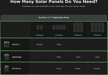 Load image into Gallery viewer, Pair of ECOFLOW 100 watts Rigid Solar Panel