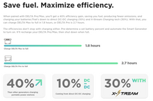 Load image into Gallery viewer, ECOFLOW Smart Generator 1800 watts Dual Fuel