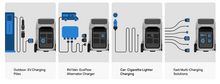 Load image into Gallery viewer, Can EcoFlow DELTA Pro 3 be used with an EV charger?               Yes, it supports Level 1/2 EV chargers. You will need to purchase a dedicated EcoFlow adapter, the EV X-Stream Adapter (DELTA Pro Ultra). Typyically, the grid charging port on the US model only supports AC 120V 2000W charging (Level 1). However, by using the AC POWER IN/OUT port along with the EV X-Stream Adapter (DELTA Pro Ultra), you can connect a 240V EV charger, increasing the charging rate to 4000W (Level 2).
